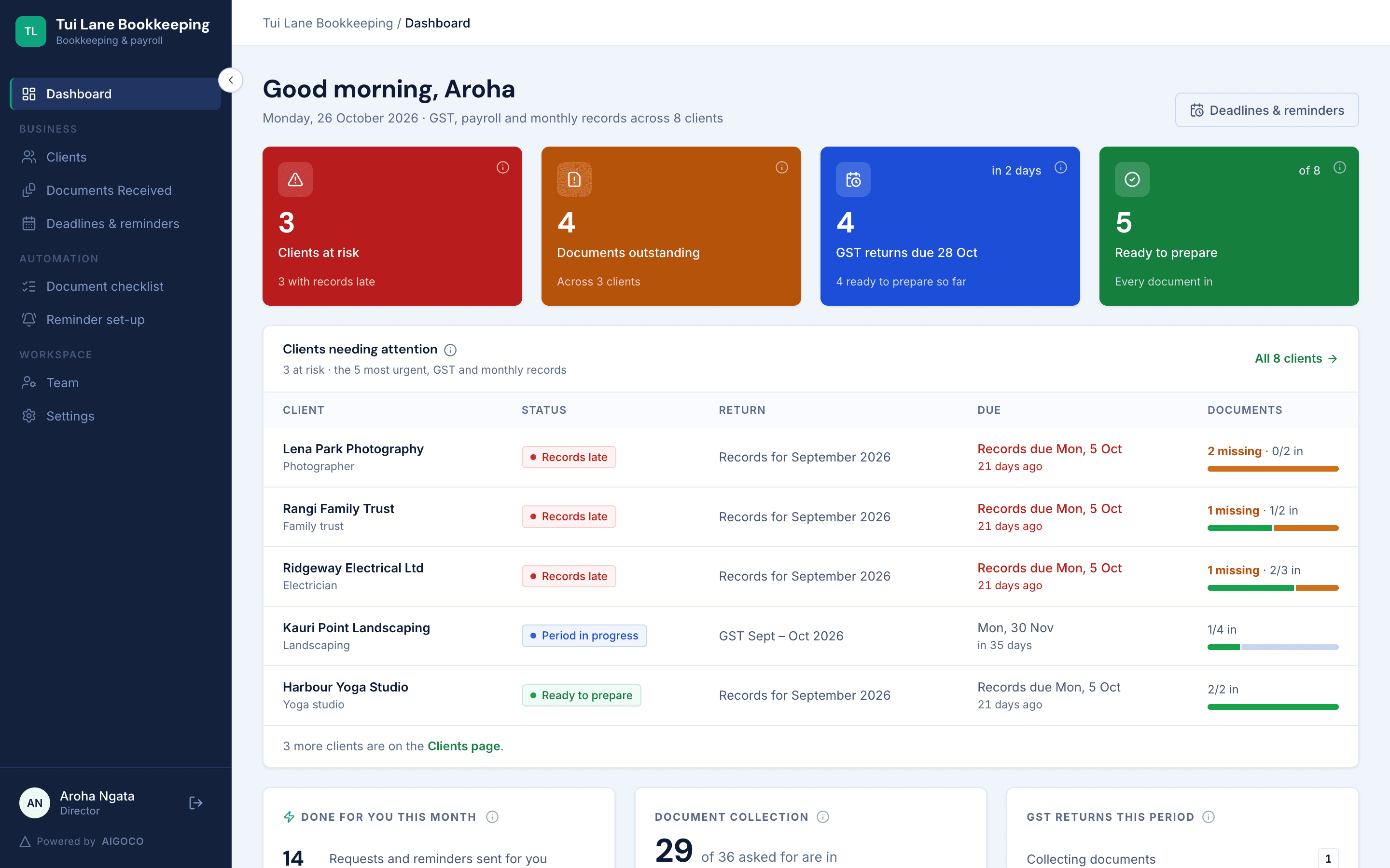 Tabulance dashboard for a bookkeeping firm: monthly records outstanding and the clients who need attention